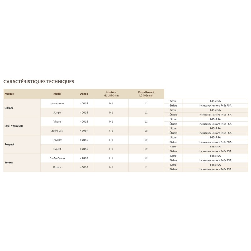 STORE FIAMMA F45S PSA 260 - 2,60M