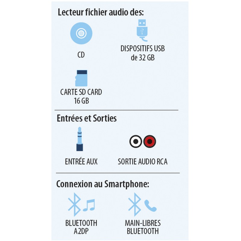 AUTORADIO DAB+ USB ET CARTE SD BLUETOOTH AVEC LECTEUR CD