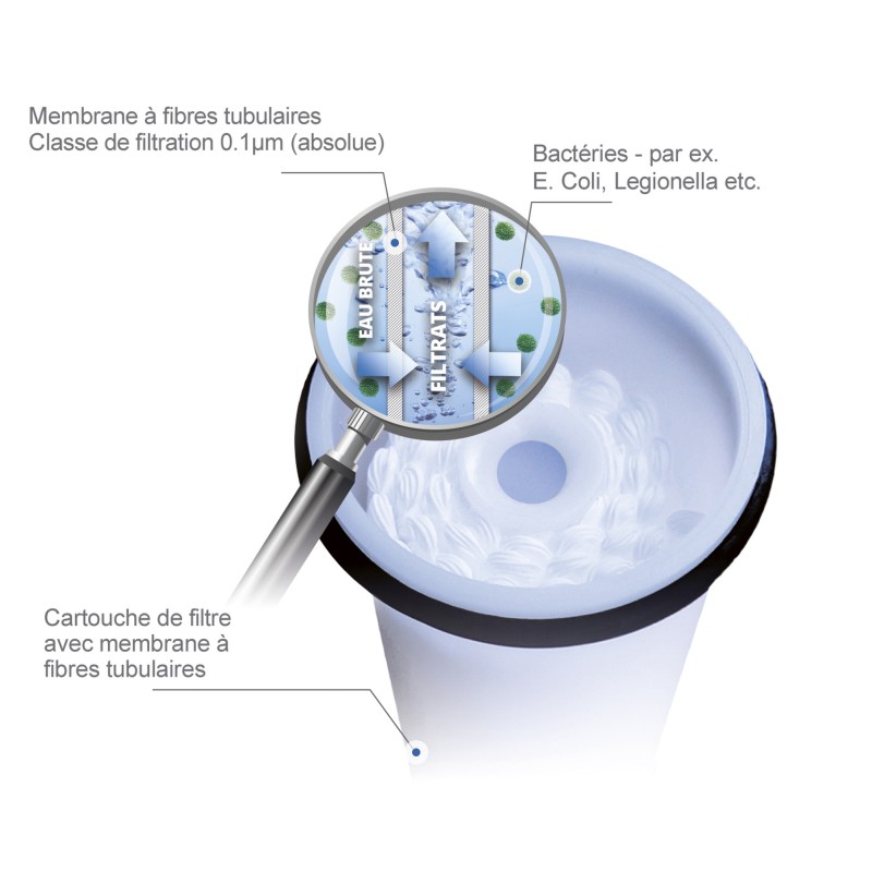 FILTRE DE REMPLISSAGE EN LIGNE FIE 100 - WM AQUATEC