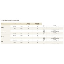 STORE FIAMMA F45S PSA 260 - 2,60M