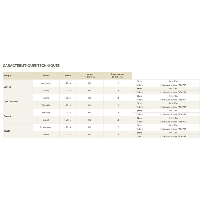 STORE FIAMMA F45S PSA 260 - 2,60M