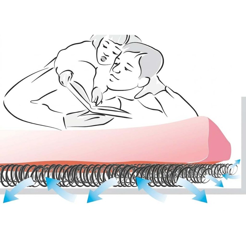 ISOLANT SOUS MATELAS COCO/LATEX