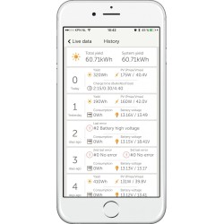 Clé VE DIRECT BLUETOOTH SMART DONGLE - VICTRON ENERGY
