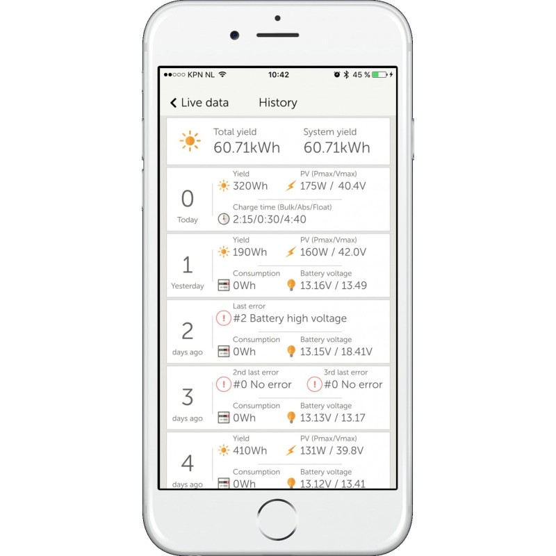 Clé VE DIRECT BLUETOOTH SMART DONGLE - VICTRON ENERGY