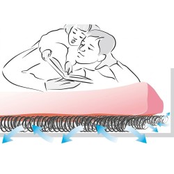 ISOLANT SOUS MATELAS COCO/LATEX