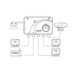 ALIMENTATION TELEPLUS TELECO